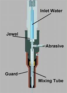 Marble Process Machinery
