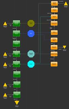 Processing Machines