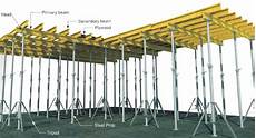 Slab Formworks