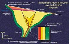 Surface Filling Systems